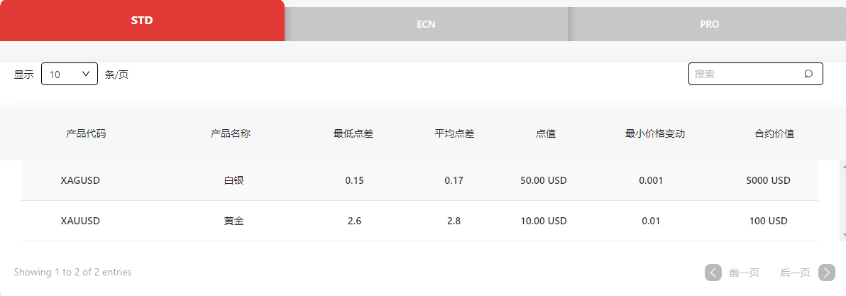 EC Markets交易平台