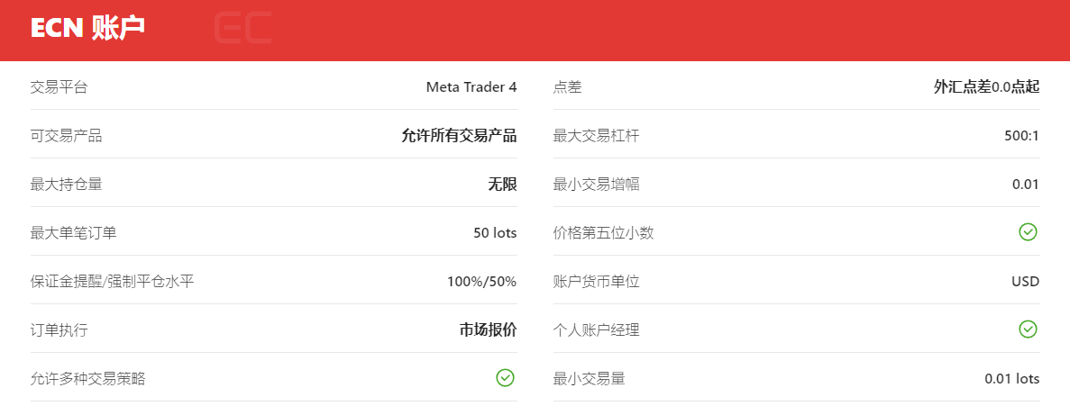 ECN账户