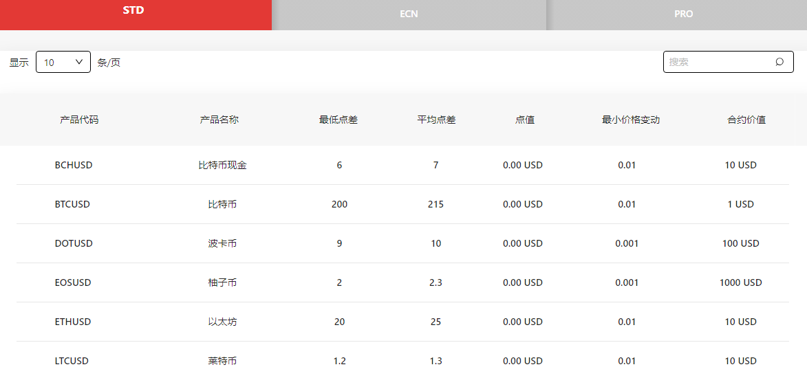 EC Markets外汇平台